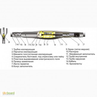 Кабельные муфты соединительные термоусаживаемые 3СТп-10, 3СТп-1, 1ПСТ 10, 4СТп 1, 4ПСТ 1