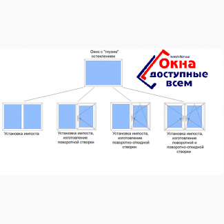 Переделка глухих окон, дверей в открывающиеся в Керчи