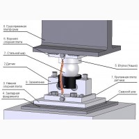Тензодатчики к автомобильным весам, комплект для сборки автомобильных весов