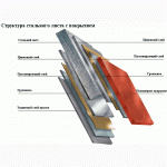 Металлочерепица торговой марки Альбатрос