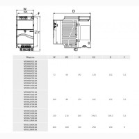 Частотный преобразователь 15кВт Delta VFD150E43A (частотник, инвертор, VFD-E)