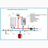 Електричний Котел Електрокотел Ремонт/Замінити/Встановити