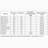 Мобільна зерносушарка Mecmar D24 175 T2