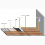 Продажа и монтаж пленочных, инфракрасных теплых полов Инфракрасная нагревательная пленка