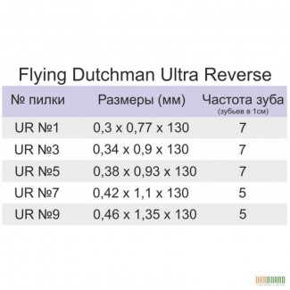 Продам пилки Flying Dutchman - пилочки для лобзикового станка.