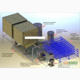 Линия, мини завод по производству полистиролбетона , блоков из полистиролбетона