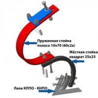 Культиватор навесной предпосевной обработке КНПО-4