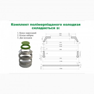 Полімерпіщані колодязі, каналізаційні люки, водовідводи, тактильна плитка