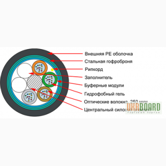 Волоконно-оптический кабель