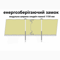 Сендвіч-панелі стінові з наповнювачем мінеральна базальтова вата