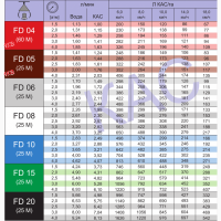 Распылители для жидких удобрений FD фирмы Lechler (Германия)