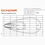 Напольные и настенные вентиляторы Dundar серии SV