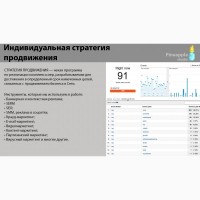 Реклама в интернете / интернет-маркетинг / продвижение сайтов