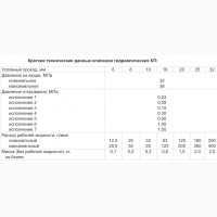 Клапан обратный линейный КЛ 6.3 2М1 УХЛ1