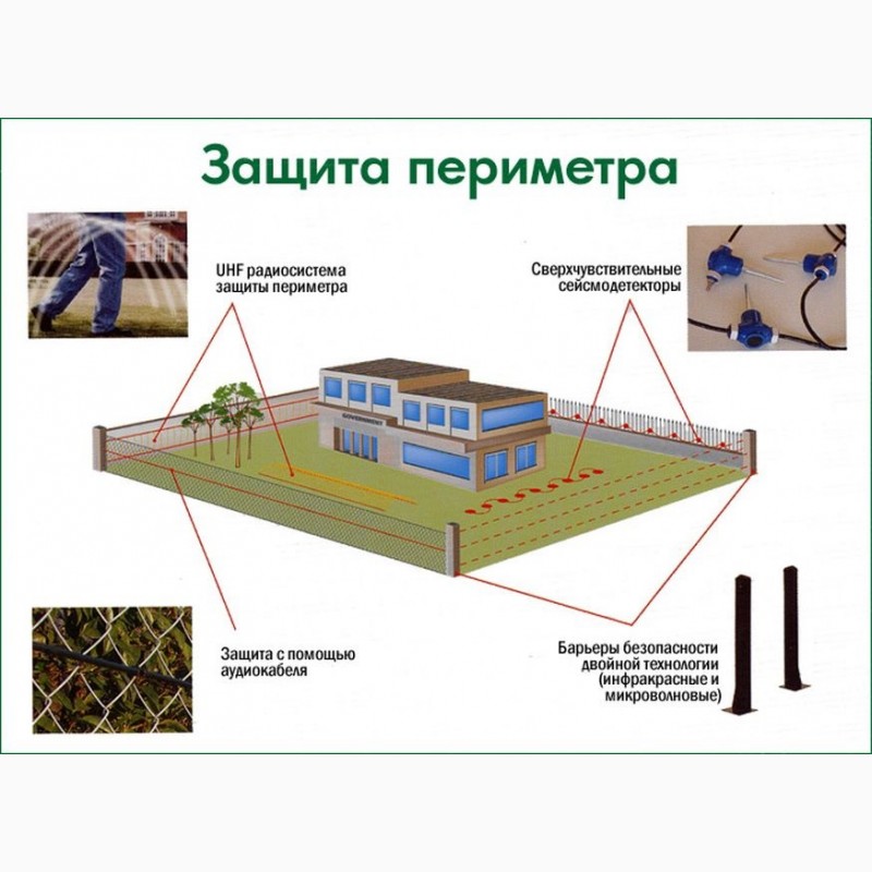 Систем наружные системы защиты от. Технические средства и системы защиты внешнего периметра объекта. Охранная система периметра предприятия. Емкостные системы охраны периметра. Схема подключения охраны периметра.