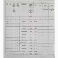 Продаж кафе, бар, ресторан Жовківський, Жовква, 850000 $