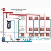 Отопление Естественная Циркуляция