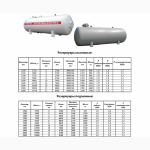Емкости, резервуары для хранения сжиженных газов пропан-бутан подземные от производител