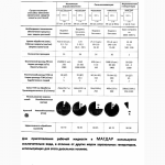 Внесение СЗР опрыскивание химобработка полей до 1500га за ночь