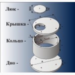 Выкопать сливную яму, септик, канализацию в Харькове и области