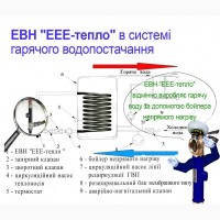 ЕЛЕКТРОДНІ ЕЛЕКТРИЧНІ КОТЛИ – економніше та надійніше не буває