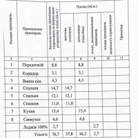 Продаж 3-к квартира Київ, Голосіївський, 121000 $