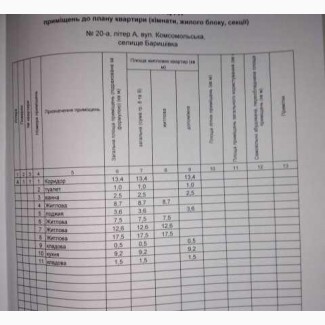 Продам 4-х комнатную квартиру на 1-м этаже