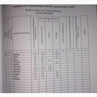 Продам 4-х комнатную квартиру на 1-м этаже