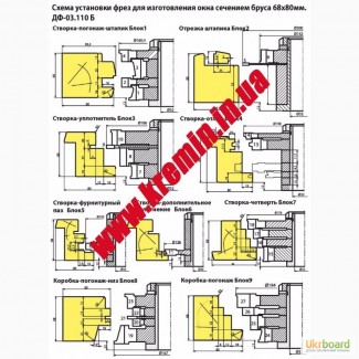 Экономичные наборы фрез для окон. Комплекты фрез по дереву. Инструмент для евроокон
