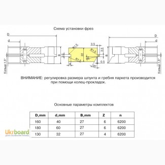 Фрезы по дереву для паркета, инструмент по дереву для паркета