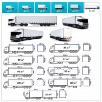 Грузоперевозки от 1 т до 22 т из Черкасс в Черкассы
