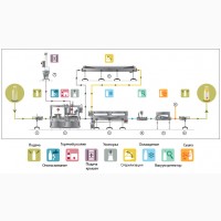 Автоматическая линия для розлива сока в бутылки