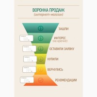 Отдел продаж под ключ. Документы, шаблоны и инструкции