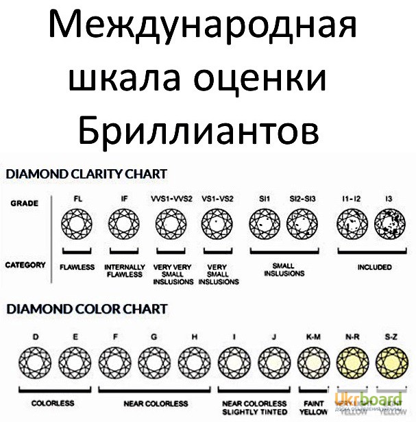 Что означает символ бриллианта на диаграмме деятельностей