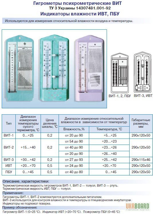 Журнал влажности воздуха в помещении. Как правильно заполнять журнал температуры и влажности. Психрометр бытовой ПБУ (0…+45) С. Прибор для измерения влажности воздуха ИВТ. Журнал измерения влажности воздуха в помещении образец.