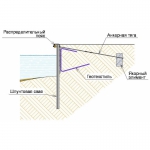 Шпунт ПВХ, Благоустройство прибрежной зоны, Монтаж подпорных стен