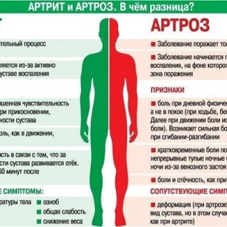 Эффективное лечение суставов, артрита и артроза