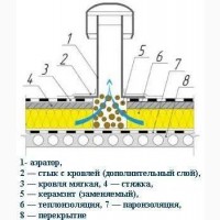 ПВХ флюгарка h240, d75