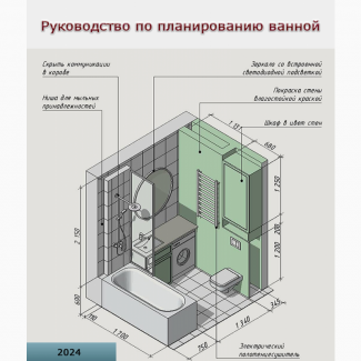 Руководство по планированию ванной 2024