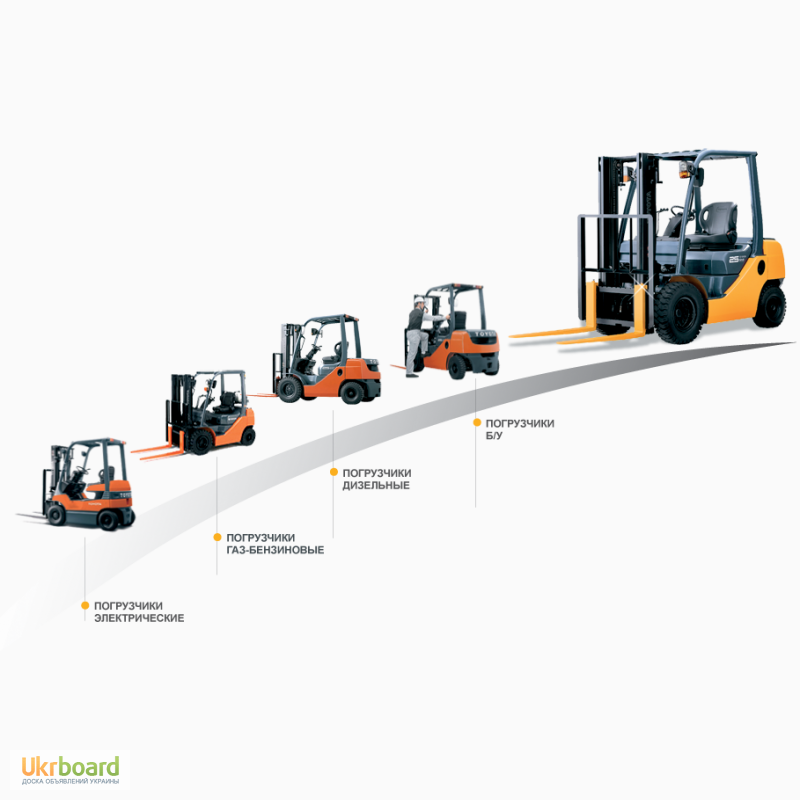 Работа водитель погрузчика дизельной. Автопогрузчик и погрузчик разница. Вилочный погрузчик картинка. Автопогрузчик и электропогрузчик отличия. Сравнение дизельного и электрического погрузчика.