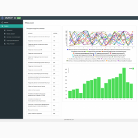 Сайти, лендінги, кастомні адмінки (CMS, CRM, ERP)