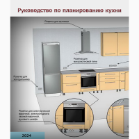 Руководство по планированию кухни 2024