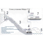 Продаю микрогидроэлектростанции