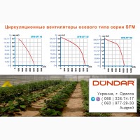 Циркуляционные вентиляторы DUNDAR осевого типа серии SFM