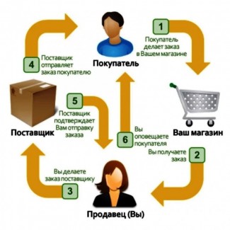 Лекарственные травы опт, дропшиппинг