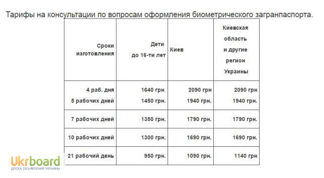 Сколько стоит сделать загранпаспорт нового образца на 10 лет