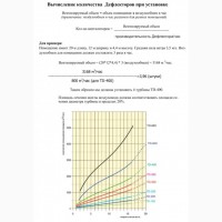 Вентиляция без электричества - турбодефлектор