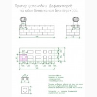 Вентиляция без электричества - турбодефлектор