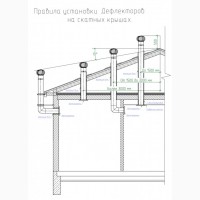 Вентиляция без электричества - турбодефлектор