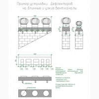 Вентиляция без электричества - турбодефлектор